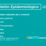 São Leopoldo registrou hoje 161 novos casos de covid-19, o recorde desde o início da pandemia